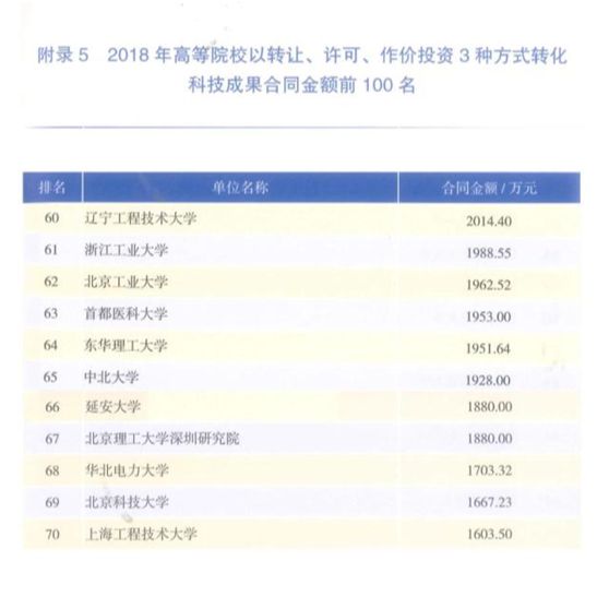 科技成果轉讓 推動創(chuàng)新與產業(yè)融合的重要途徑