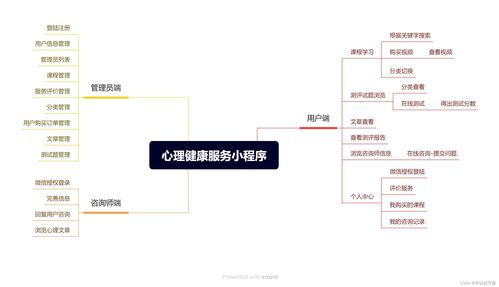 基于Java SpringBoot與微信小程序的心理健康服務系統設計與實現