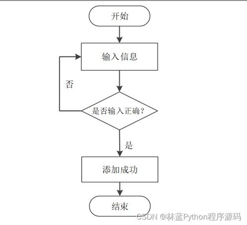計算機(jī)畢業(yè)設(shè)計ssm基于javaweb的家政服務(wù)系統(tǒng)設(shè)計與開發(fā)p1gwa9 附源碼 輕松不求人