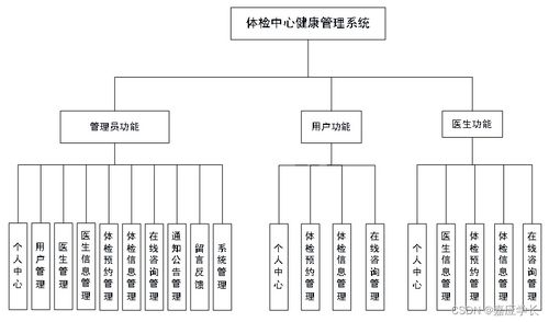 計(jì)算機(jī)畢業(yè)設(shè)計(jì)javajsp體檢中心健康管理系統(tǒng)