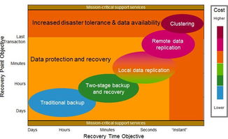 漢盛科技 計算機(jī)系統(tǒng)服務(wù)與解決方案的專業(yè)提供商，構(gòu)筑穩(wěn)固數(shù)字基石