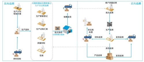 數字化工廠與MES制造執行系統 基礎軟件服務的核心角色