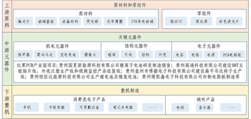 六盤水市“十四五”數字經濟發展規劃 聚焦電子元器件與機電組件設備銷售，賦能產業數字化轉型