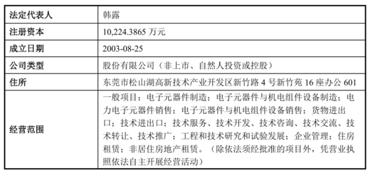 揚杰科技擬并購曾IPO折戟企業，標的公司