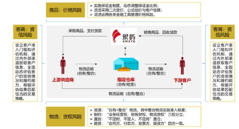 象嶼集團榮獲首批“全國供應鏈創(chuàng)新與應用示范企業(yè)”稱號，引領行業(yè)高質量發(fā)展