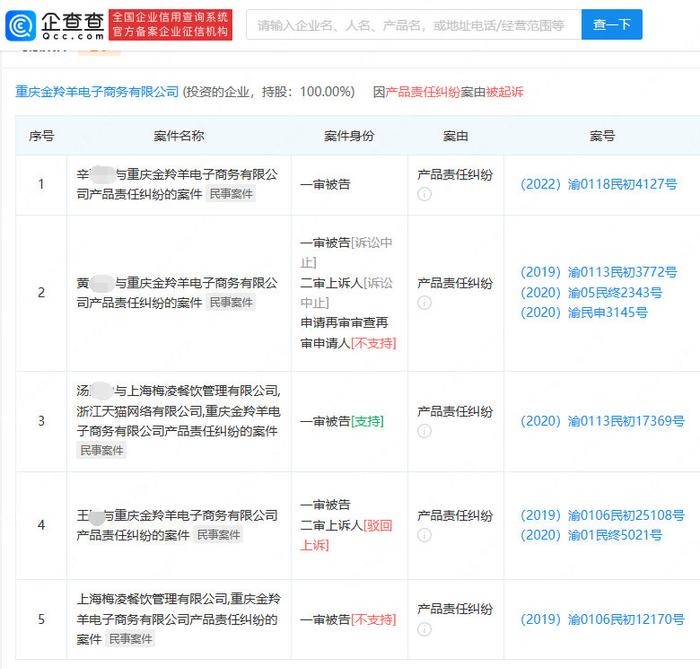 自嗨鍋多次因產品責任糾紛被起訴