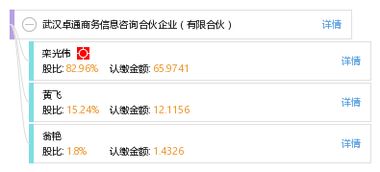 武漢卓通商務(wù)信息咨詢合伙企業(yè)的商業(yè)模式與市場(chǎng)分析